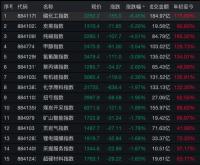 霸屏题材熄火,千亿大牛股闪崩跌停!中国恒大盘初暴涨32%,百亿地产妖股1